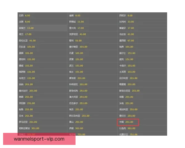 世界杯竞猜赔率最新分析揭示热门球队胜负走势全解