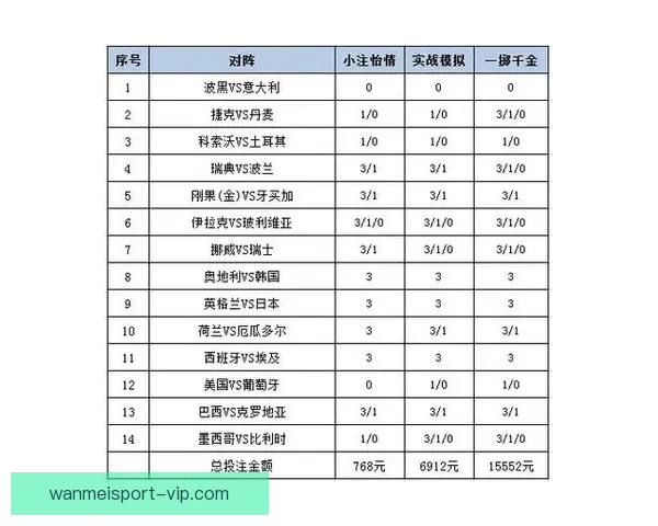 最新世界杯竞猜平台推荐，全面解析投注策略与平台选择技巧